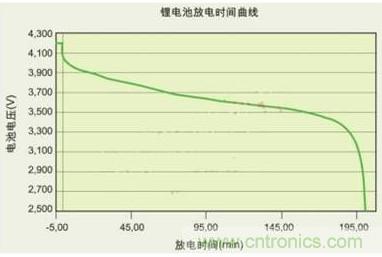 降壓、升壓、LDO，這么多電源拓撲該如何選？