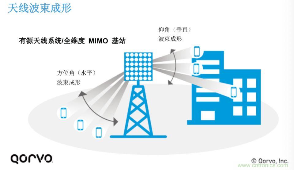 載波網(wǎng)絡(luò)將如何實現(xiàn) 5G？