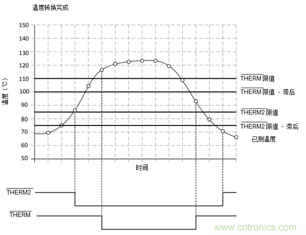 如何保障汽車(chē)信息娛樂(lè)和機(jī)群系統(tǒng)的熱安全性？