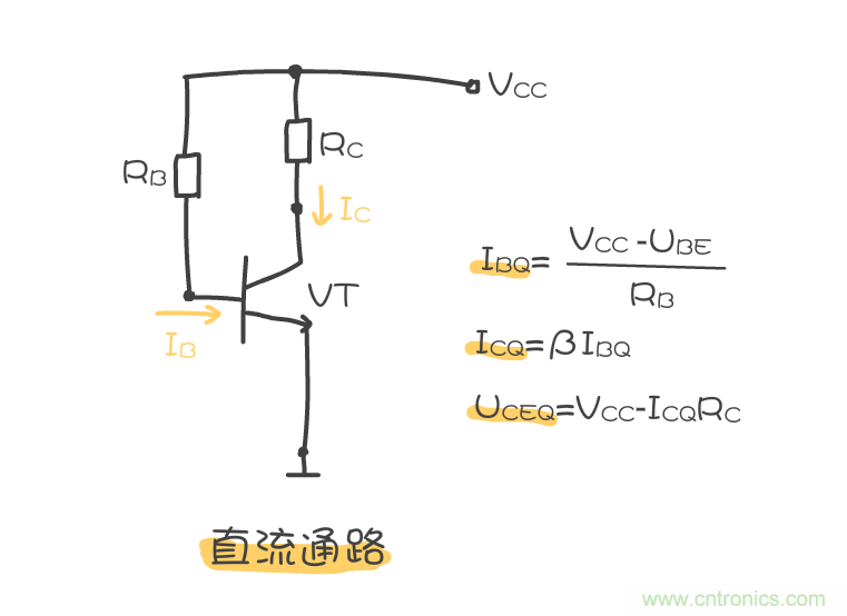靜態(tài)工作點(diǎn)是什么？有什么作用？