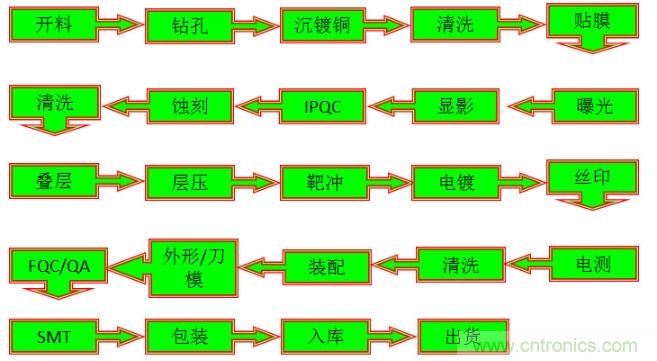 關(guān)于柔性電路板，看完這一篇就夠了！
