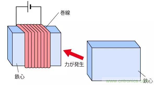 電機(jī)基礎(chǔ)知識：什么是馬達(dá)？