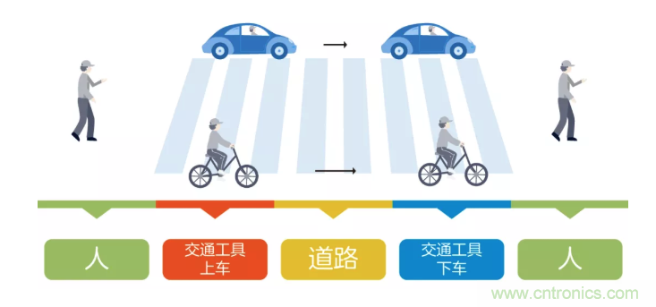 5G調(diào)制怎么實現(xiàn)的？原來通信搞到最后，都是數(shù)學!