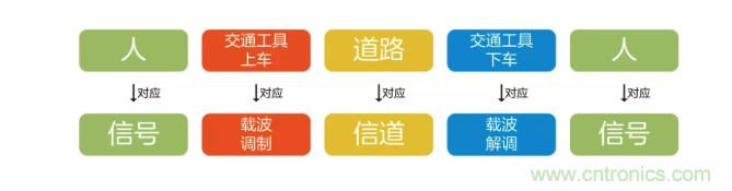 5G調(diào)制怎么實現(xiàn)的？原來通信搞到最后，都是數(shù)學!