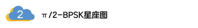 5G調(diào)制怎么實現(xiàn)的？原來通信搞到最后，都是數(shù)學!
