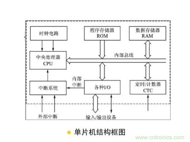 變頻器的輸出頻率調(diào)高，那么輸出電壓將如何提高？