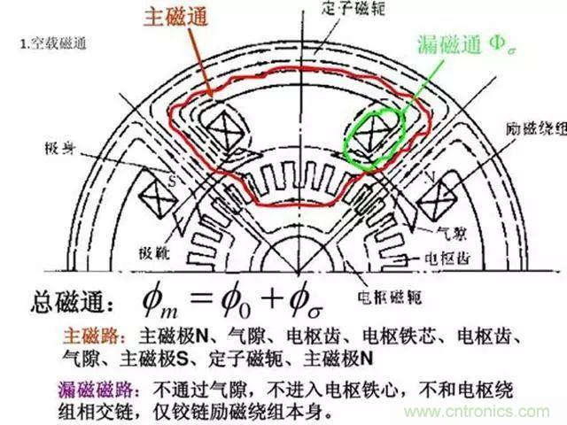 變頻器的輸出頻率調(diào)高，那么輸出電壓將如何提高？