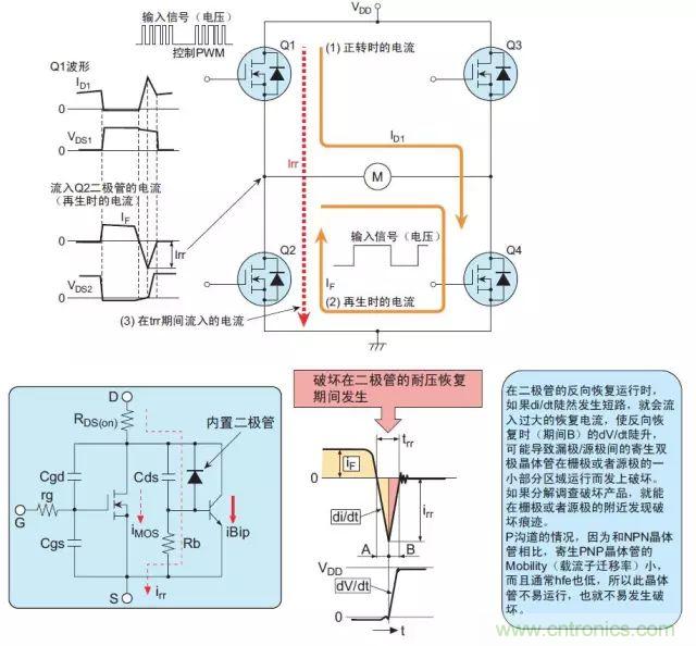 MOS管損壞之謎：雪崩壞？發(fā)熱壞？?jī)?nèi)置二極管壞？寄生振蕩損壞？電涌、靜電破壞？