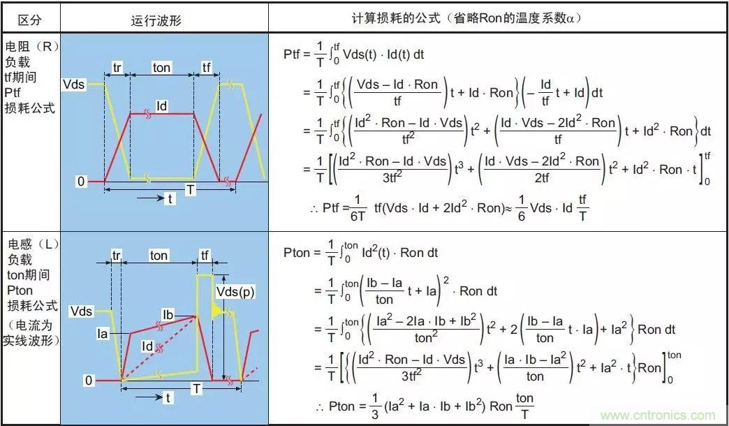 MOS管損壞之謎：雪崩壞？發(fā)熱壞？?jī)?nèi)置二極管壞？寄生振蕩損壞？電涌、靜電破壞？