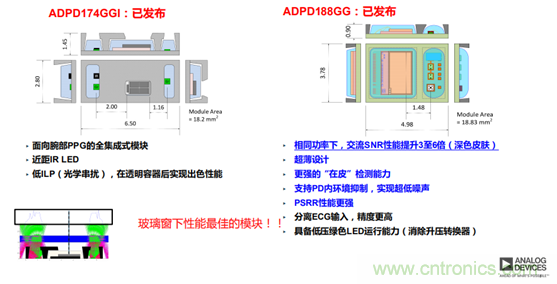 從光學模塊到系統(tǒng)構建來解決，如何實現(xiàn)光學體征信號監(jiān)測？