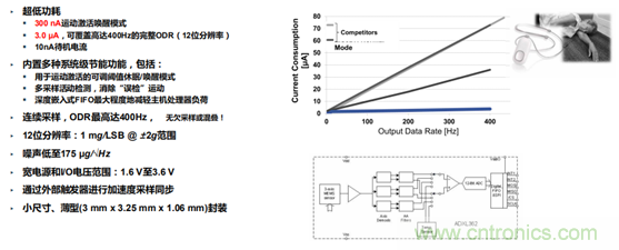 從光學模塊到系統(tǒng)構建來解決，如何實現(xiàn)光學體征信號監(jiān)測？
