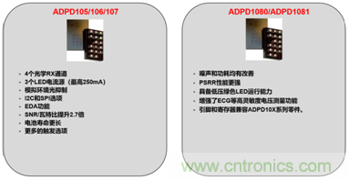 從光學模塊到系統(tǒng)構建來解決，如何實現(xiàn)光學體征信號監(jiān)測？