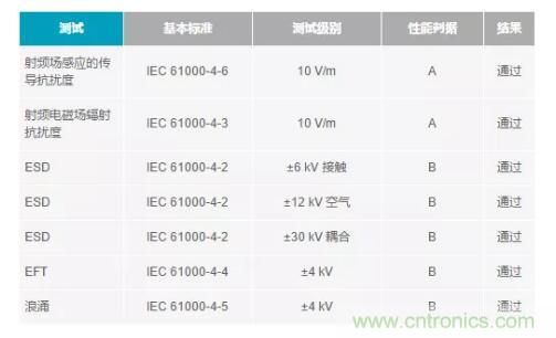 如何搞定功耗和空間，實(shí)現(xiàn)可靠又緊湊的隔離模擬輸出模塊？
