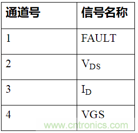 如何用隔離式柵極驅(qū)動(dòng)器和LT3999 DC/DC轉(zhuǎn)換器驅(qū)動(dòng)1200 V SiC電源模塊？