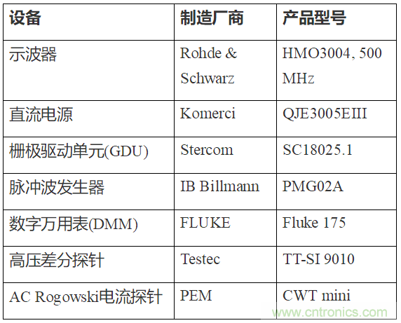 如何用隔離式柵極驅(qū)動(dòng)器和LT3999 DC/DC轉(zhuǎn)換器驅(qū)動(dòng)1200 V SiC電源模塊？