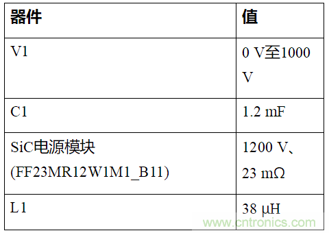 如何用隔離式柵極驅(qū)動(dòng)器和LT3999 DC/DC轉(zhuǎn)換器驅(qū)動(dòng)1200 V SiC電源模塊？