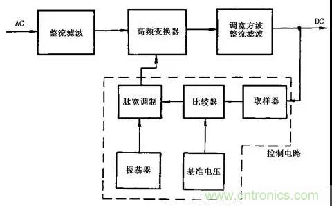 這8種開關(guān)電源工作原理及電路圖，你都知道嗎？