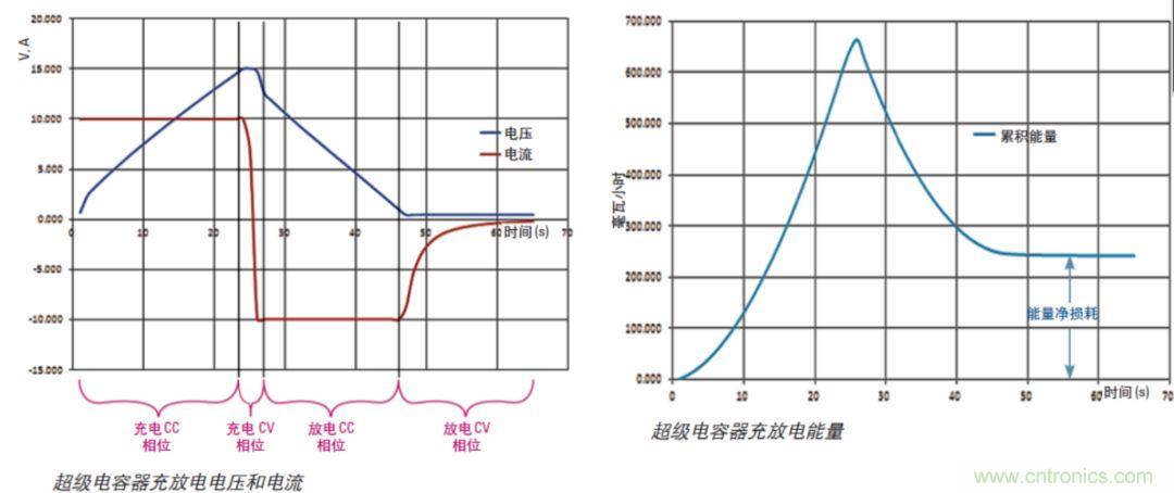 O！M！G ！讓你尖叫的APS先進(jìn)電源系統(tǒng)