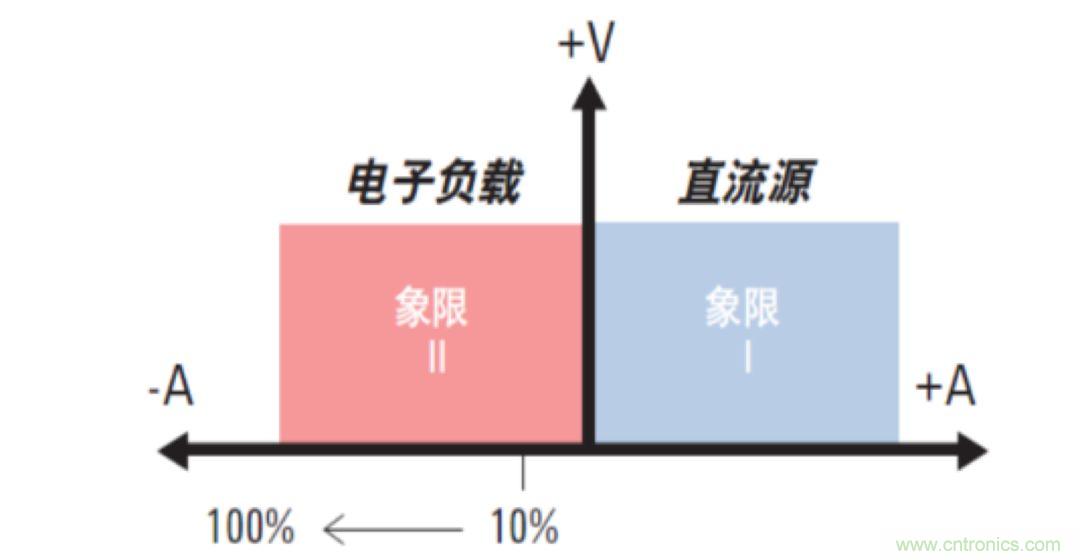 O！M！G ！讓你尖叫的APS先進(jìn)電源系統(tǒng)