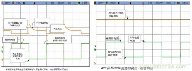 O！M！G ！讓你尖叫的APS先進(jìn)電源系統(tǒng)