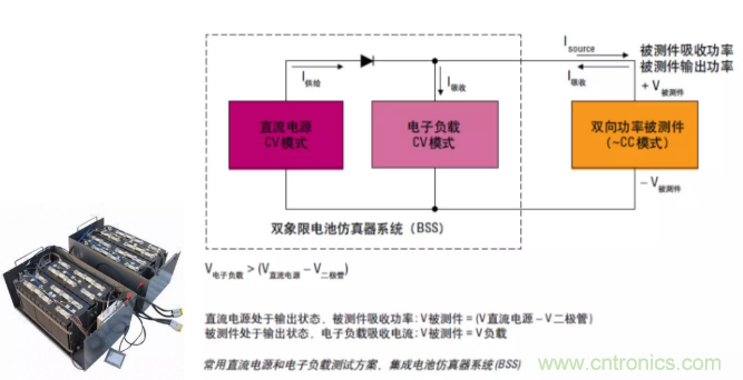 O！M！G ！讓你尖叫的APS先進(jìn)電源系統(tǒng)