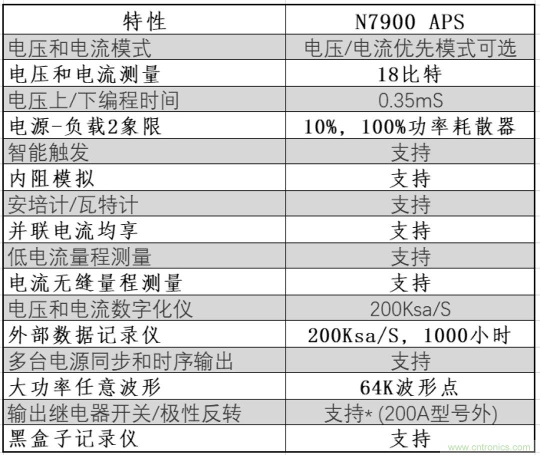 O！M！G ！讓你尖叫的APS先進(jìn)電源系統(tǒng)