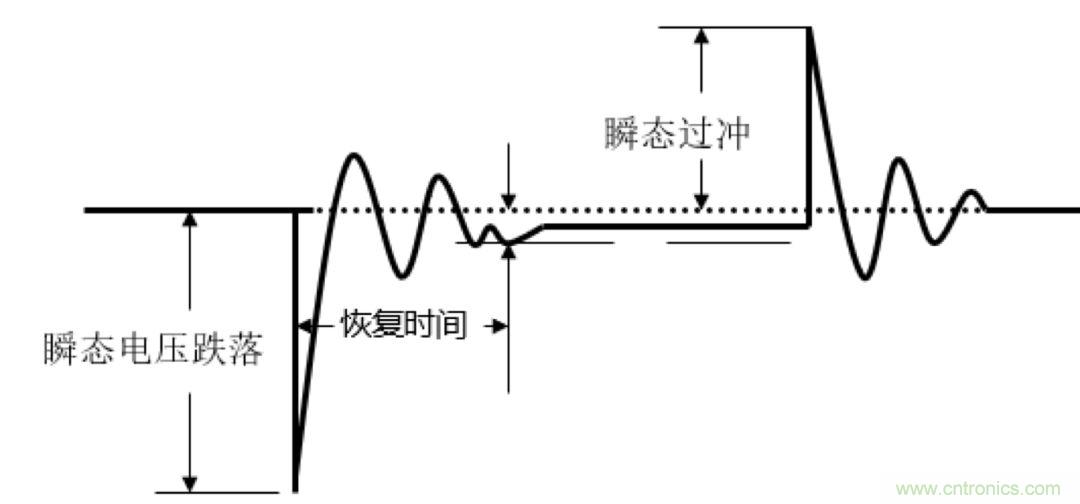 O！M！G ！讓你尖叫的APS先進(jìn)電源系統(tǒng)