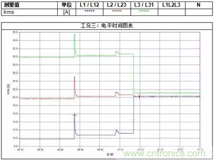 案例分析：如何解決三相負(fù)載不平衡？
