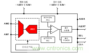 如何讓微型數(shù)據(jù)轉(zhuǎn)換器通過更小尺寸創(chuàng)造更多價(jià)值？