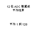 如何讓微型數(shù)據(jù)轉(zhuǎn)換器通過更小尺寸創(chuàng)造更多價(jià)值？