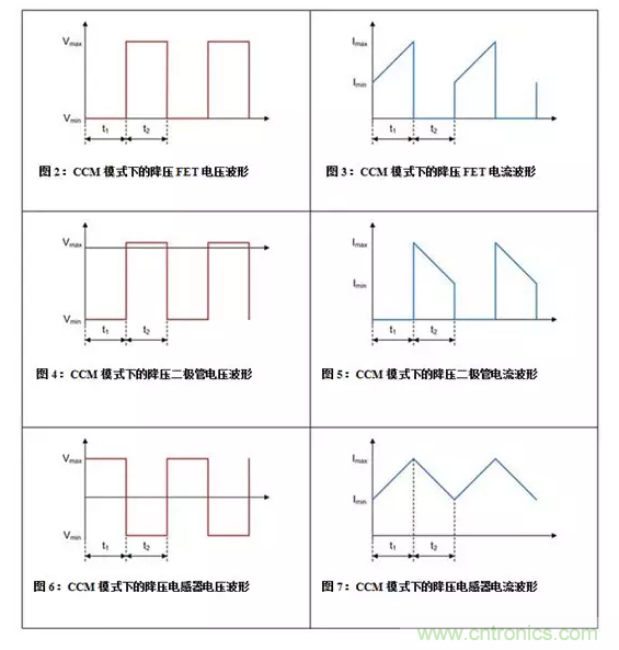 如何著手電源設(shè)計(jì)？3種經(jīng)典拓?fù)湓斀猓ǜ诫娐穲D、計(jì)算公式）