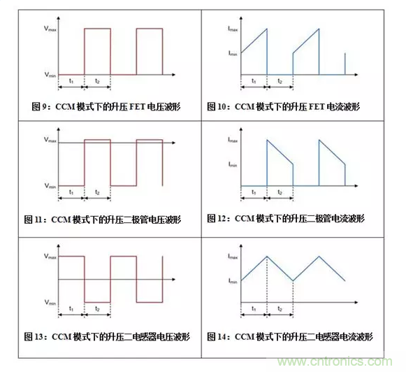 如何著手電源設(shè)計(jì)？3種經(jīng)典拓?fù)湓斀猓ǜ诫娐穲D、計(jì)算公式）