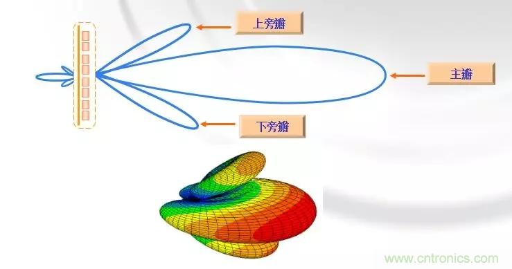干貨收藏！常用天線、無源器件介紹