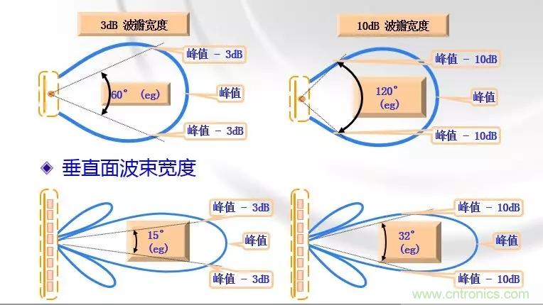 干貨收藏！常用天線、無源器件介紹