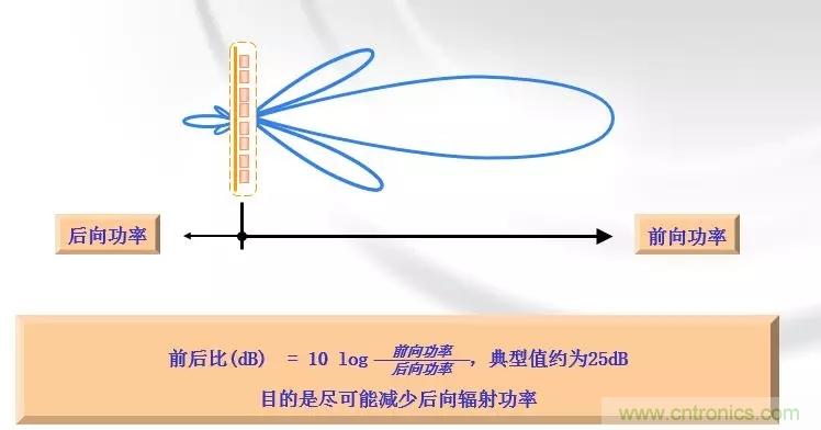 干貨收藏！常用天線、無源器件介紹