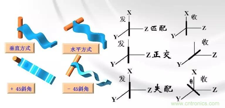 干貨收藏！常用天線、無源器件介紹