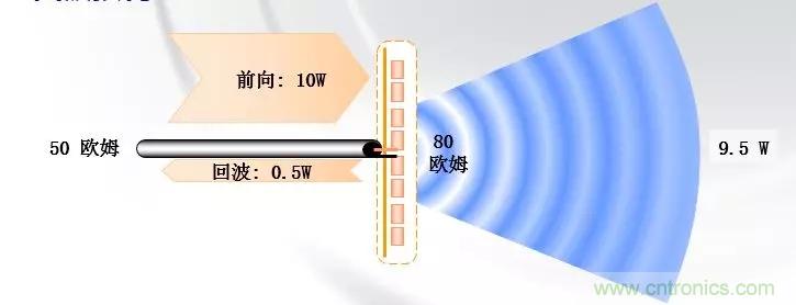干貨收藏！常用天線、無源器件介紹