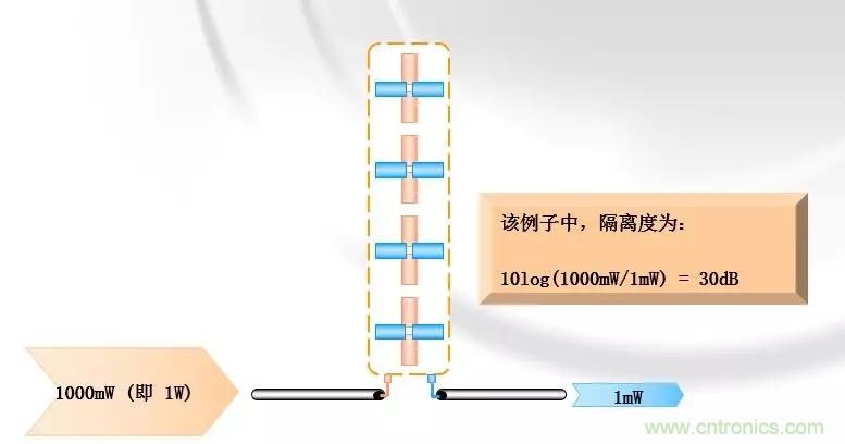 干貨收藏！常用天線、無源器件介紹