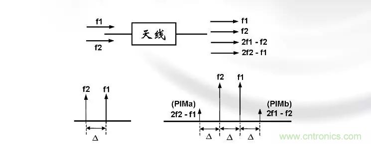 干貨收藏！常用天線、無源器件介紹