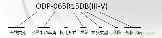 干貨收藏！常用天線、無源器件介紹