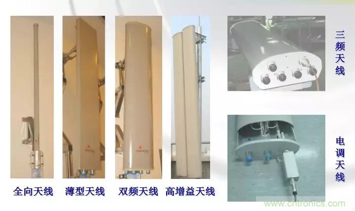 干貨收藏！常用天線、無源器件介紹