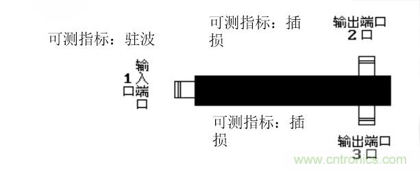 干貨收藏！常用天線、無源器件介紹