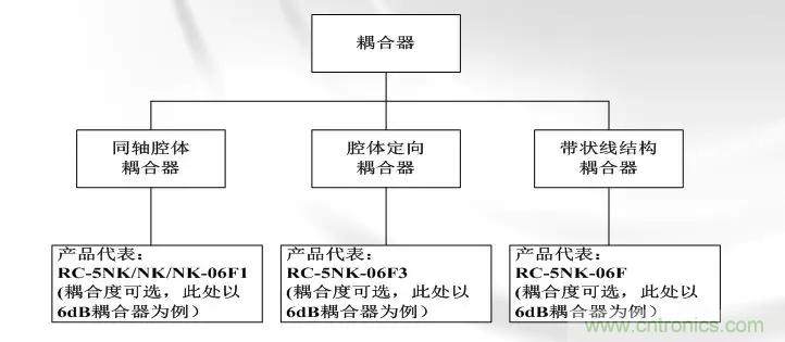 干貨收藏！常用天線、無源器件介紹