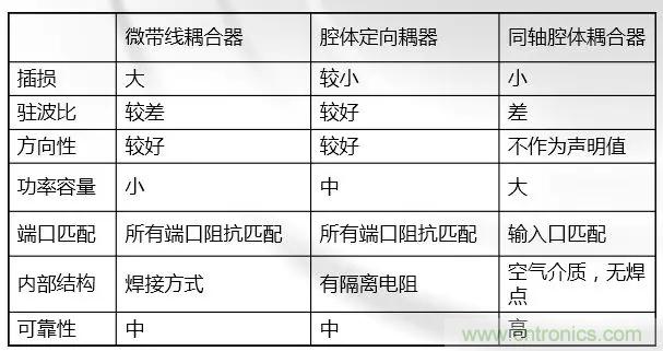 干貨收藏！常用天線、無源器件介紹
