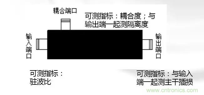 干貨收藏！常用天線、無源器件介紹