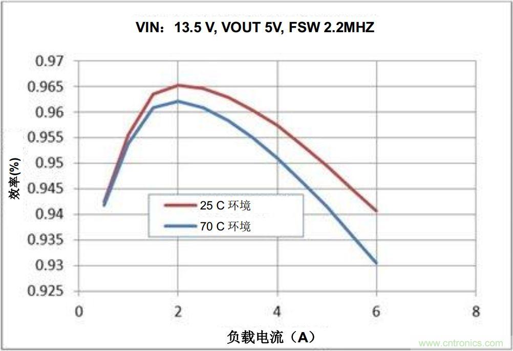 如何推動信息娛樂系統(tǒng)的未來發(fā)展？