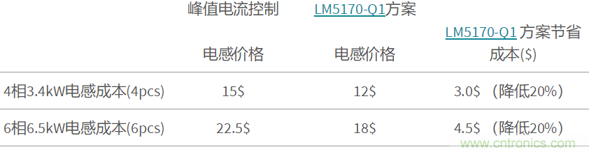 http://www.gloirel.com.cn/art/artinfo/id/80037462