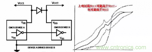 在熱插拔板載電源設(shè)計規(guī)范中，原來還要考慮電源、電容電感等因素