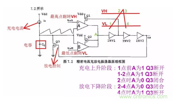 一文了解IC內(nèi)部結(jié)構(gòu)?。ǜ綀D剖析開關(guān)電源IC）