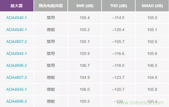 如何設(shè)計無緩沖ADC？這是屬于工程師的藝術(shù)~